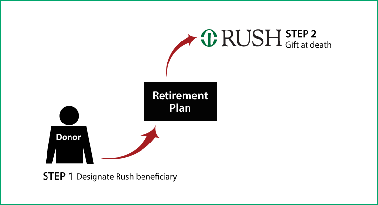 Gifts from Retirement Plans at Death Thumbnail